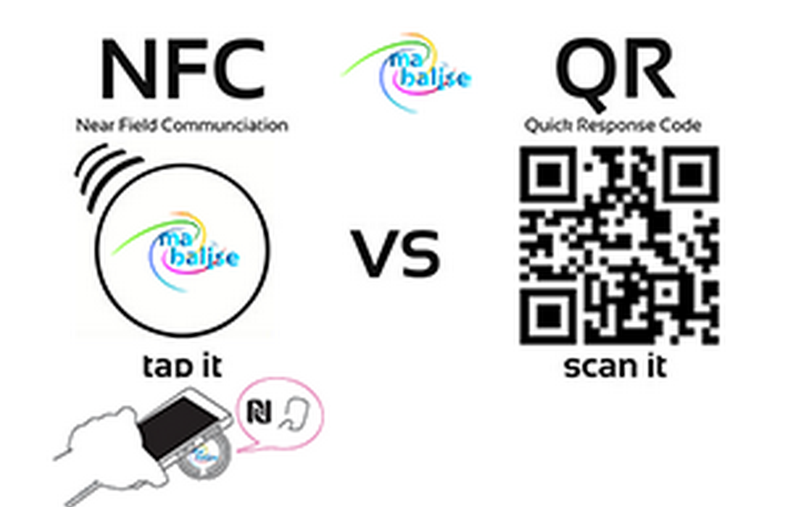 What are the advantages of NFC vs QR Code?